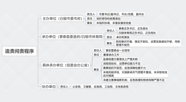 岁月静好，因与安全相伴 ——“区域责任制”邂逅“安全月”